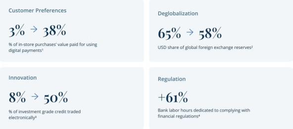 Infographic showing trends in customer preferences, deglobalization, innovation, and regulation.