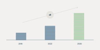 U.S. Data Center Power Consumption (GW)