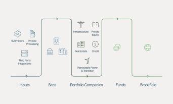 Illustration showing Data Collection Process