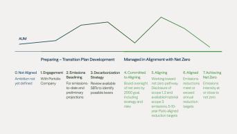 Creating_Value_Through_Sustainability_Measurement_Brookfields_Approach_2_1