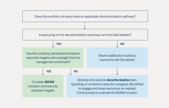 Creating_Value_Through_Sustainability_Measurement_Brookfields_Approach_3.jpg