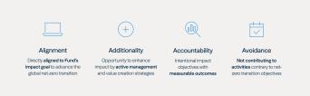 Four net-zero principles: Alignment, Additionality, Accountability, and Avoidance