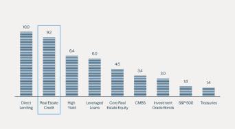 Fortifying_Portfolios_with_Private_Real_Estate_Credit_6.jpg