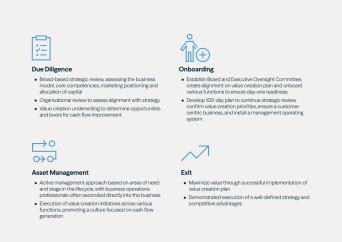 Investment Process Playbook