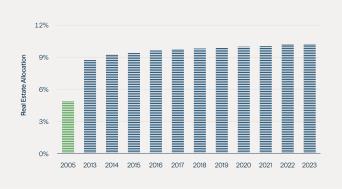 Hodes Weill & Associates 2024 Report.