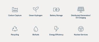 Figure 1: Sustainable Solutions