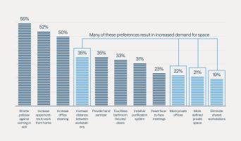 Which changes to your company’s office environment would make you feel comfortable returning to the office?