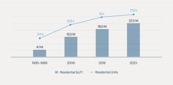 The_Misunderstood_US_Office_Market_10