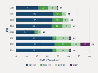 The_Misunderstood_US_Office_Market_9