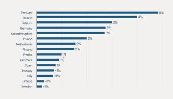 Lodging Econometrics, STR, MKG, Green Street