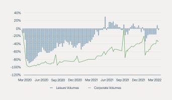 BofA Global Research Airlines Overview by Andrew George Didora.