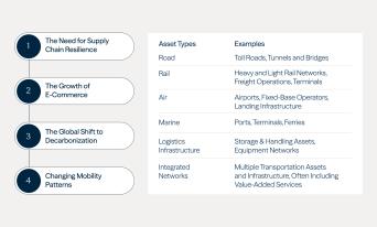 Figure 1: Four Themes to Watch in Transport Infrastructure