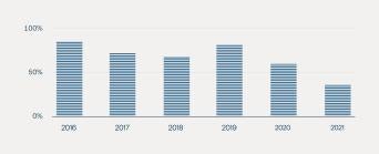 Bloomberg and Sea-Intelligence.