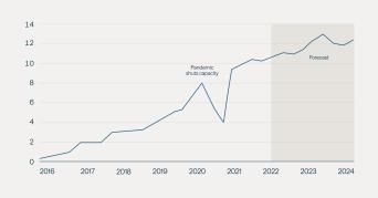 Financial Times and U.S. Energy Information Administration (EIA).